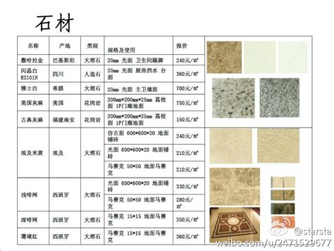 石材价格表,石材品种大片,石材的分类_大山谷图库