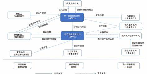 融资性贸易真实的贸易