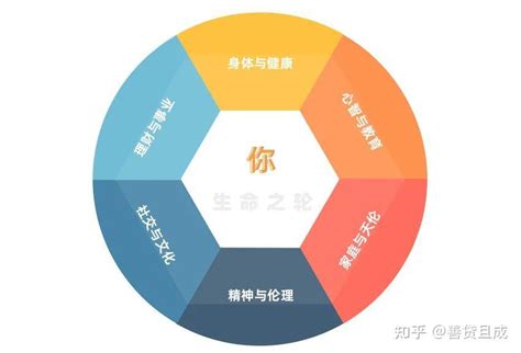 一种基于平衡轮的模块化组合方法 - 科创中国汽车协同中心