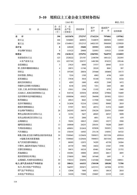 中国部分行业建设项目财务基准收益率取值表_文档之家