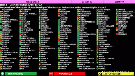 武契奇：塞尔维亚投票赞成暂停俄罗斯在联合国人权理事会的成员资格，因遭欧盟勒索|武契奇|欧盟|塞尔维亚_新浪新闻
