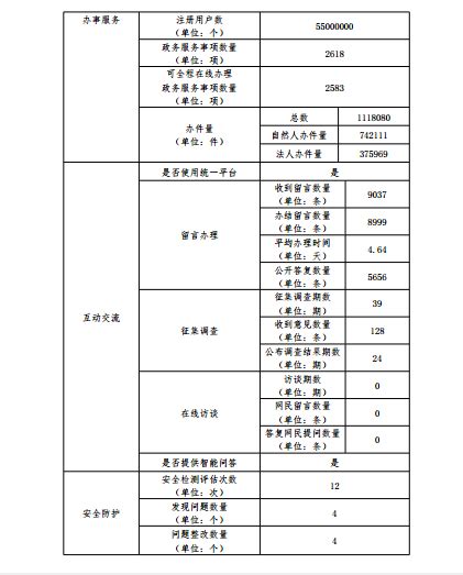 2020年度平阳县政府门户网站工作年度报表