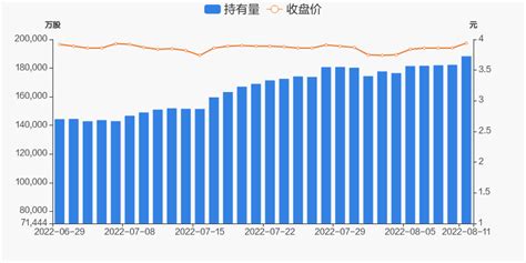 日解两股-京东方A、金地集团 $京东方A(SZ000725)$长期看， 京东方A 现股价处于上升趋势的相对低位。中期来看，突破下跌趋势压力线 ...