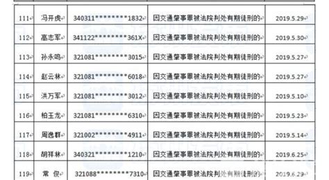 2021年第一批失信被执行人名单，苏州这34人被曝光_中国江苏网