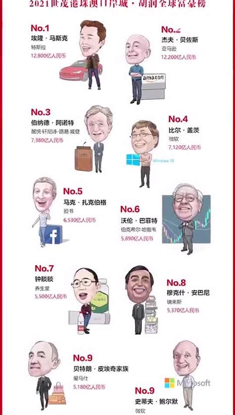 富翁排行榜（2023年福布斯中国富豪排行榜）「2023推荐」-小高技术网