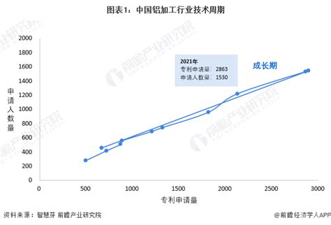 2021年中国电解铝行业现状分析：双碳下电解铝呈现产能下降、产量不降的趋势[图]_智研咨询