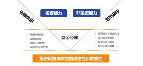 易方达基金：上证科创板成长ETF上市 | 上海证券交易所 | 基金网站
