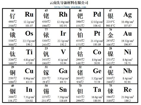 元素周期表，带你走进身边的化学世界_中小学一对一学习中心_北京新东方学校