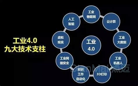 工业4.0的六大特征_【工业4】-苏州点迈软件系统有限公司
