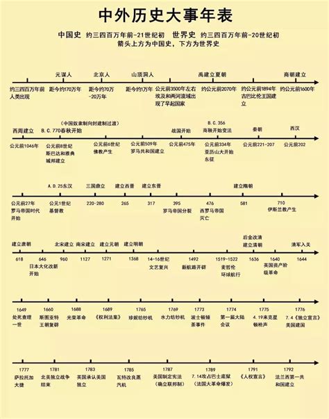近代中国历史(1921-1978)Word模板下载_编号ladnxyvb_熊猫办公