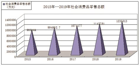 (陇南市)宕昌县2021年国民经济和社会发展统计公报-红黑统计公报库