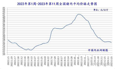 中国生猪产业链趋势必读报告：未来两年猪价将引爆大行情！ - 知乎