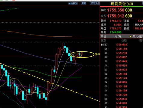 今日最新黄金走势分析，今日最新黄金价格走势_旺德福-第一黄金网