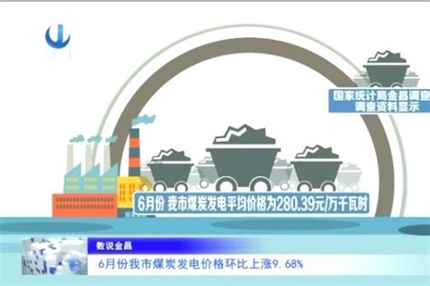 金昌6月份煤炭发电价格环比上涨9.68%_凤凰网视频_凤凰网