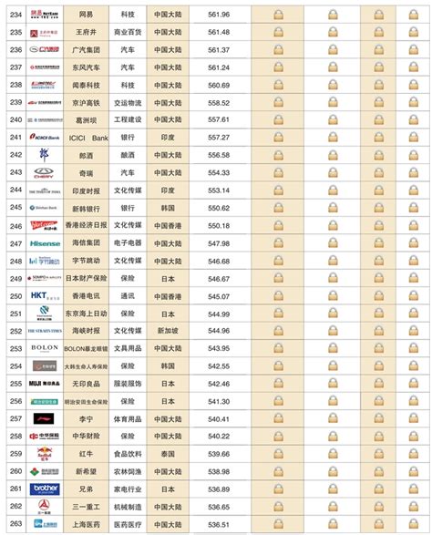 2020亚洲品牌500强榜单发布，阿里巴巴、华为、中国工商银行、腾讯等入选前十 | 财见观察 - 21经济网