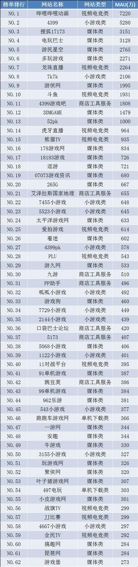 2016年12月APP榜单TOP1000（节选）_新媒体排行榜_皮书数据库