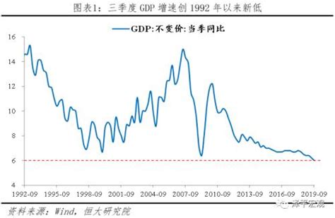 中国宏观经济形势分析与预测 | 宏观经济形势 | 宏观经济预测 | 宏观经济分析