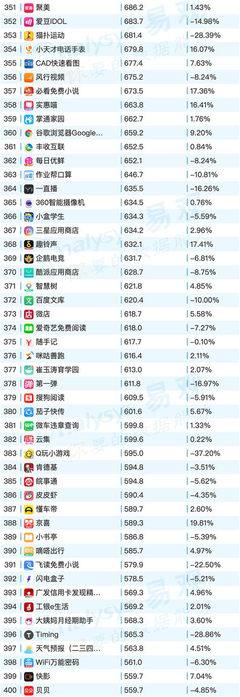 2019电商排行_2019年中国跨境电商出海品牌30强排行榜单安克创新排名第一_中国排行网