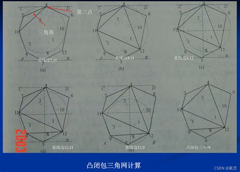 不规则三角网（TIN）模型基本概况 开源地理空间基金会中文分会 开放地理空间实验室