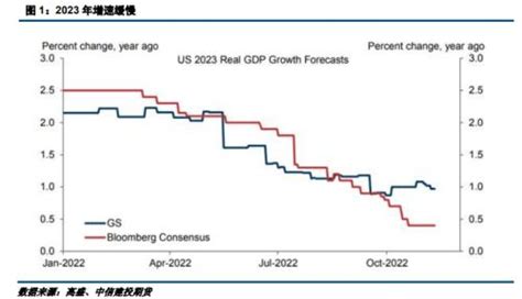 2020年世界经济形势分析与展望