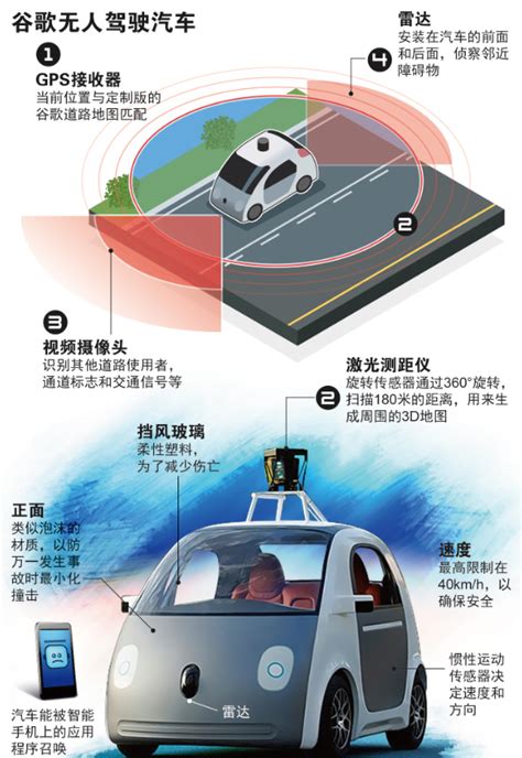 Uber已开始使用无人驾驶出租车 无人驾驶技术有哪些？_CCTV证券资讯频道官方网站