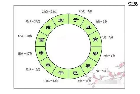 古代时辰对照表图图片