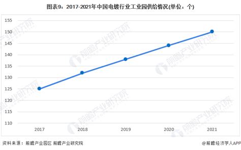 【行业深度】洞察2022：中国电镀行业竞争格局及市场份额(附市场集中度、企业竞争力评价等)_行业研究报告 - 前瞻网