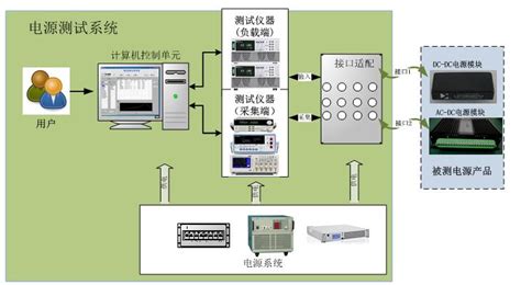 一牛众包:ME3760 V2F 4G模块安卓6.0+A64的ril驱动调试;基于hi3556V200 FEA技术支持外包