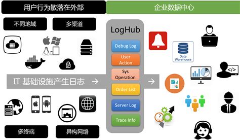 如何通过LogHub流式导入采集数据_日志服务-阿里云帮助中心