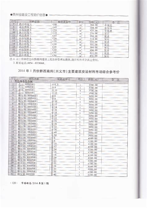【贵州】黔西南州建安工程材料价格信息（2014年1月）_材料价格信息_土木在线