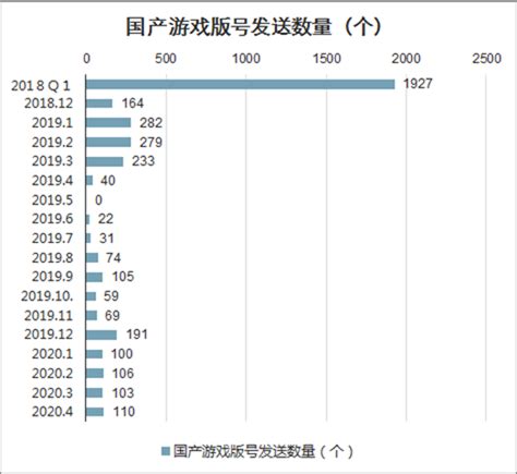 网络游戏运营市场分析报告_2021-2027年中国网络游戏运营市场前景研究与产业竞争格局报告_中国产业研究报告网