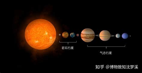 八大行星的直径是多少（太阳系八大行星质量体积分析） – 碳资讯