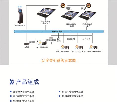 分诊导医系统V4.1.1_牡丹江蓝崎软件开发有限公司