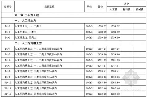 2013年北京市公路工程材料价格信息(5月)-清单定额造价信息-筑龙工程造价论坛