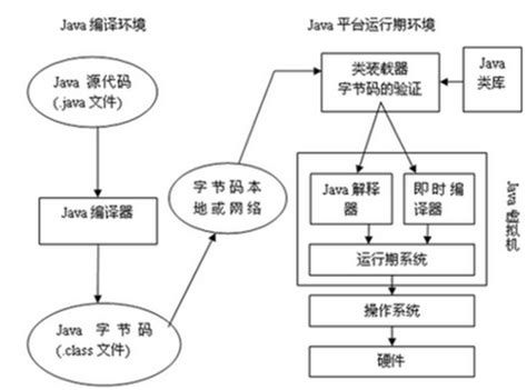 JVM运行原理详解_12.jvm runtime逻辑结构和解释-CSDN博客