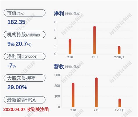 减持！蓝色光标：持股5%以上股东北京领瑞拟减持不超过4930万股_凤凰网财经_凤凰网