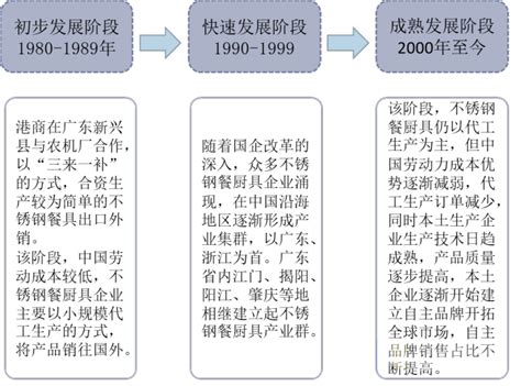 中国不锈钢行业现状深度分析与发展前景研究报告（2023-2030年）_观研报告网