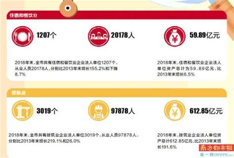 一图读懂江门5年经济晴雨表-南方都市报·奥一网