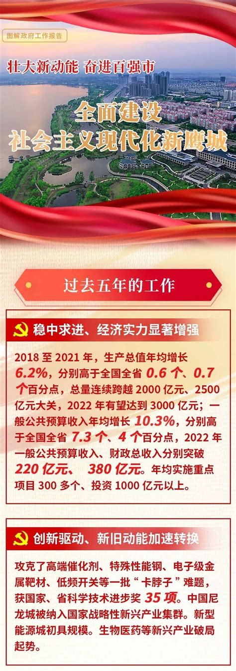 东阳市人民政府2022年政府信息公开工作年度报告（图解）