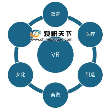 2019年中国VR行业基本情况及发展特点分析 - 中国报告网