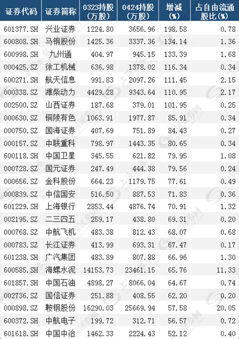 明晟指数（MSCI指数）最新A股成分股股票名单一览表(完整版)-闽南网