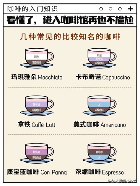 咖啡品牌排行榜前十名都有哪些，常见的咖啡种类 - 品牌之家