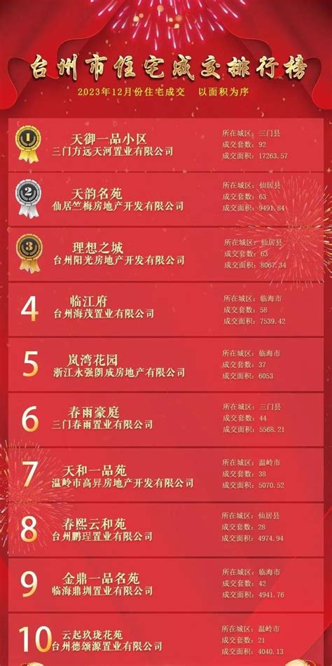 台州天台县排名前十西点培训机构排行榜 - 知乎