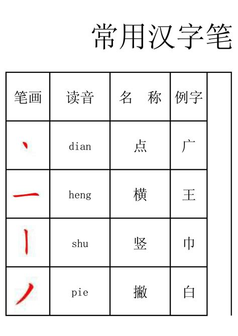 常用汉字笔画名称表_文档下载
