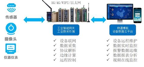 1+X电子商务数据采集渠道及工具选择（二）||电商数据采集API接口_生意参谋接口调用-CSDN博客