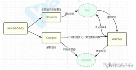 SpringBoot+SpringCluod框架下的系统架构图 - MrYHLCoding的个人空间 - OSCHINA - 中文开源技术交流社区