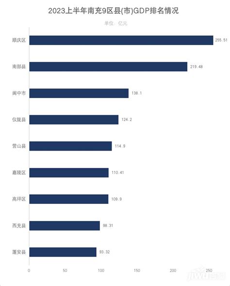 中国最新省市GDP排行（名单）__凤凰网
