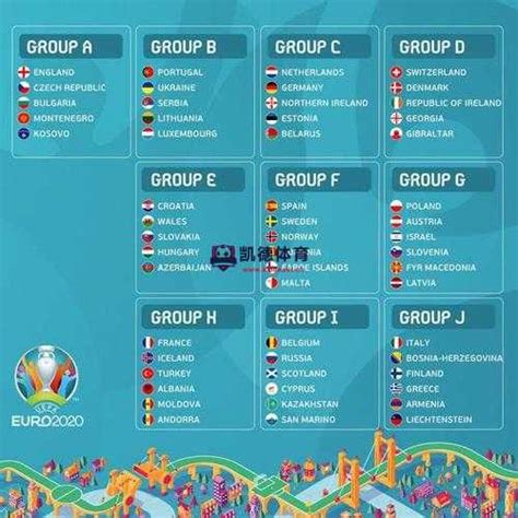 2024年欧洲杯小组赛抽签,西班牙对阵克罗地亚、意大利同分一组 - 凯德体育