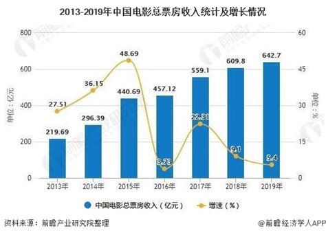 2021中国影视公司top50（影视传媒公司）|思丽财务