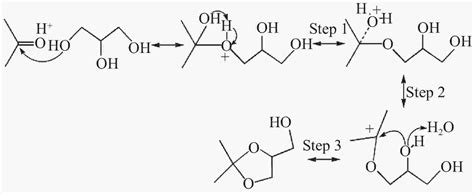 异丙醇的合成方法